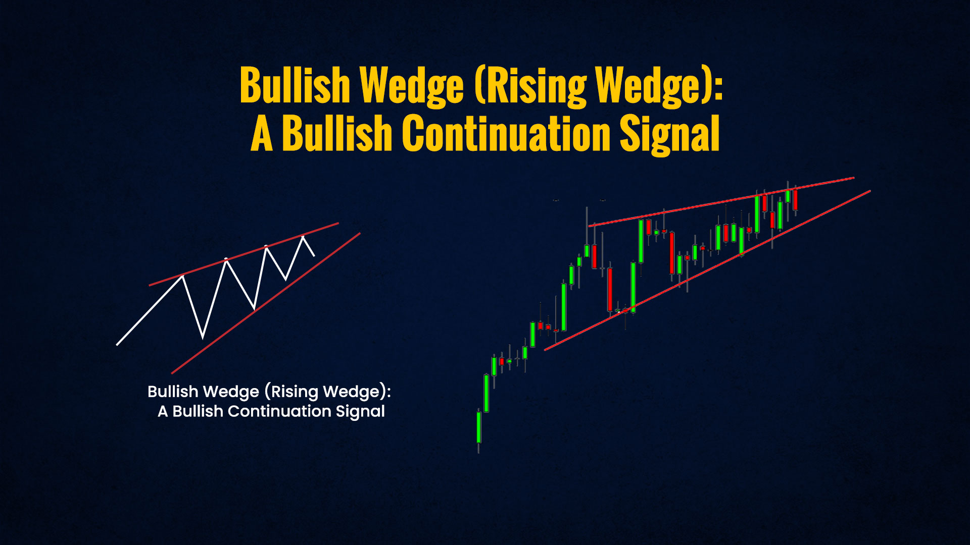 Bullish-Wedge-(Rising-Wedge)