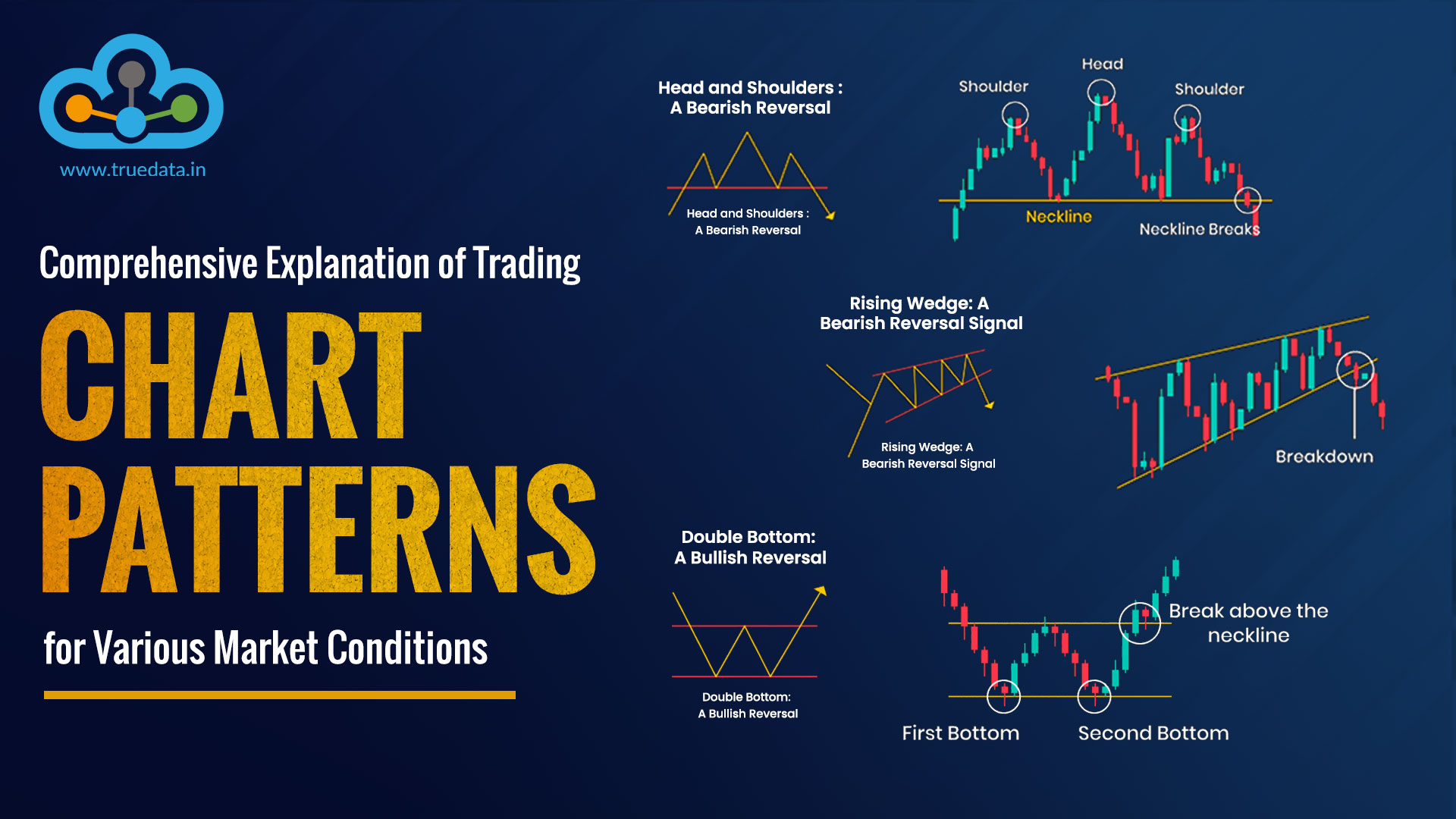 Comprehensive-Explanation-of-Trading-Chart-Patterns-for-Various-Market-Conditions