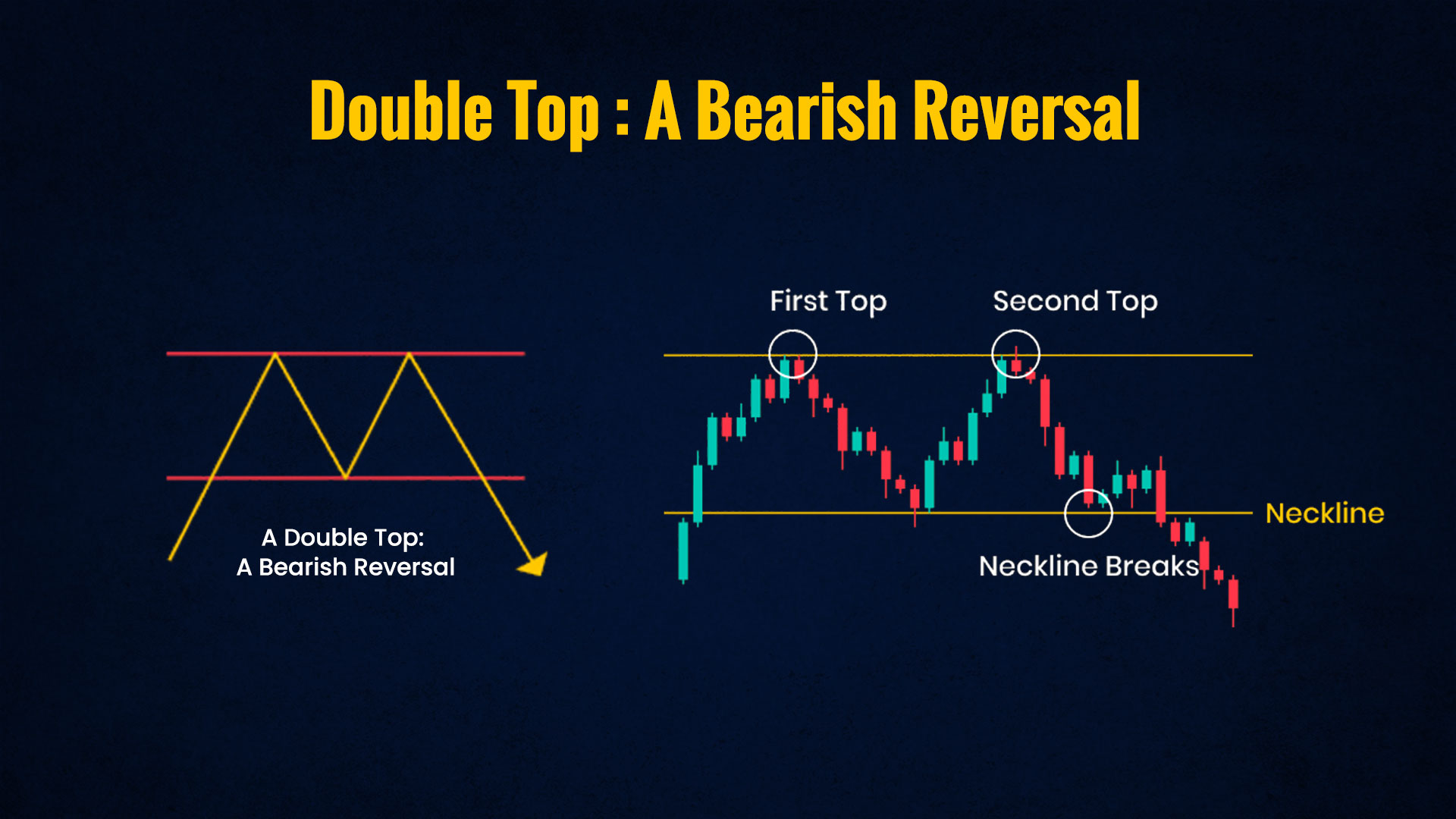 Double-Top-A-Bearish-Reversal