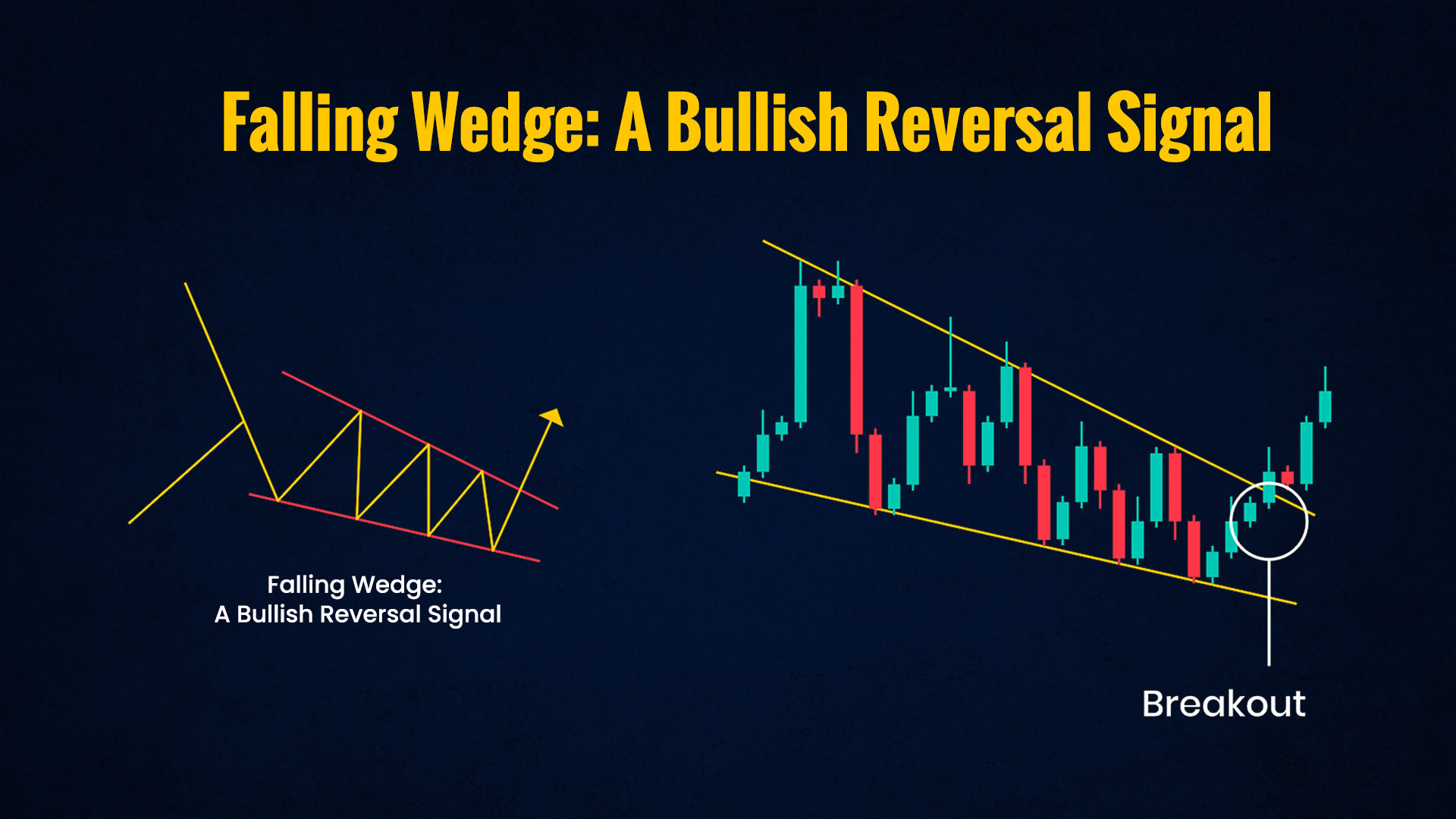 Falling-Wedge-A-Bullish-Reversal-Signal