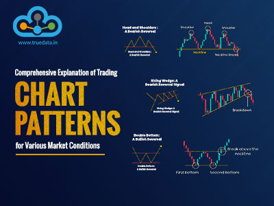 Trading Strategies / Indicators