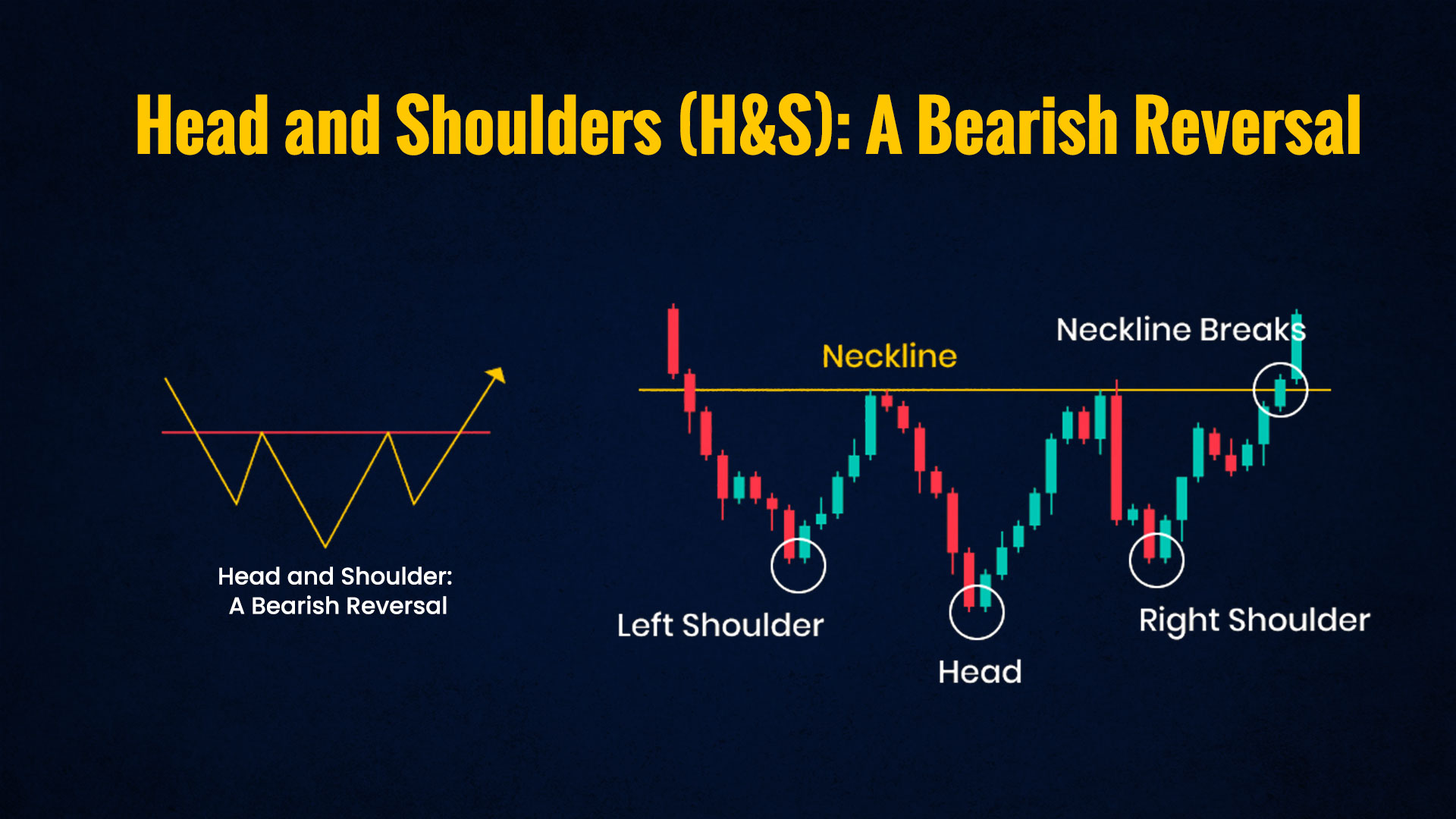 Head-and-Shoulders-(H&S)-A-Bearish-Reversal