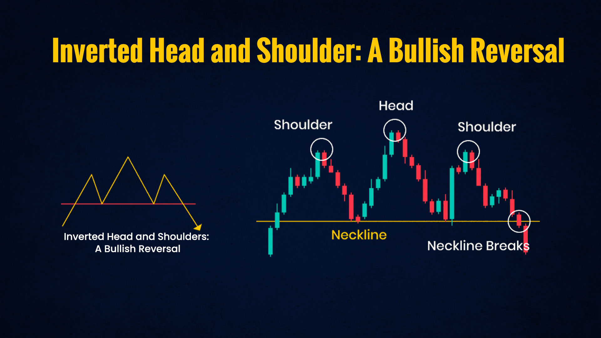 Inverted-Head-and-Shoulders-(H&S)-A-Bullish-Reversal