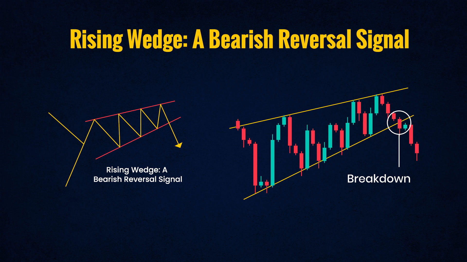 Rising-Wedge-A-Bearish-Reversal-Signal