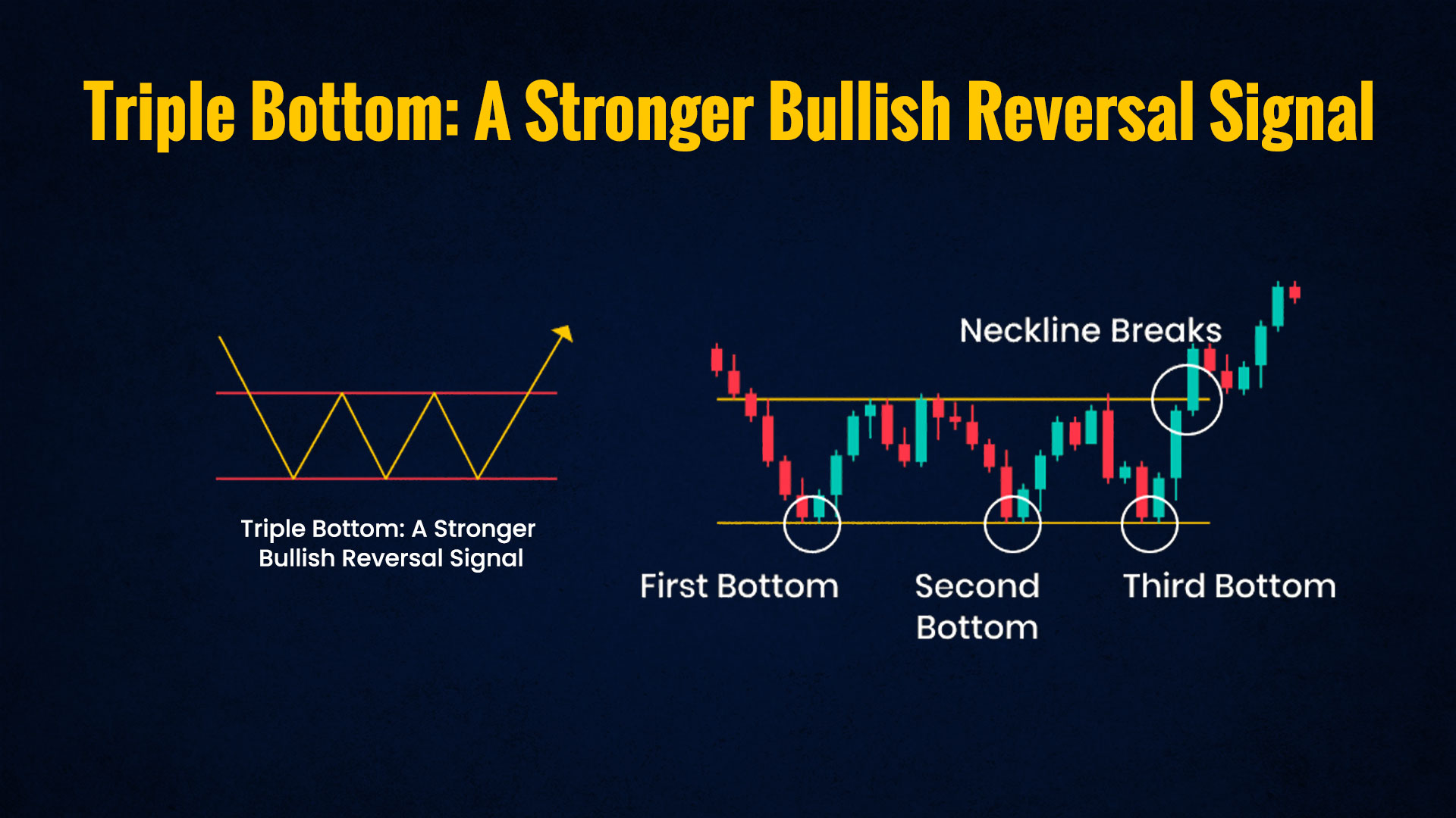 Triple-Bottom-A-Stronger-Bullish-Reversal-Signal