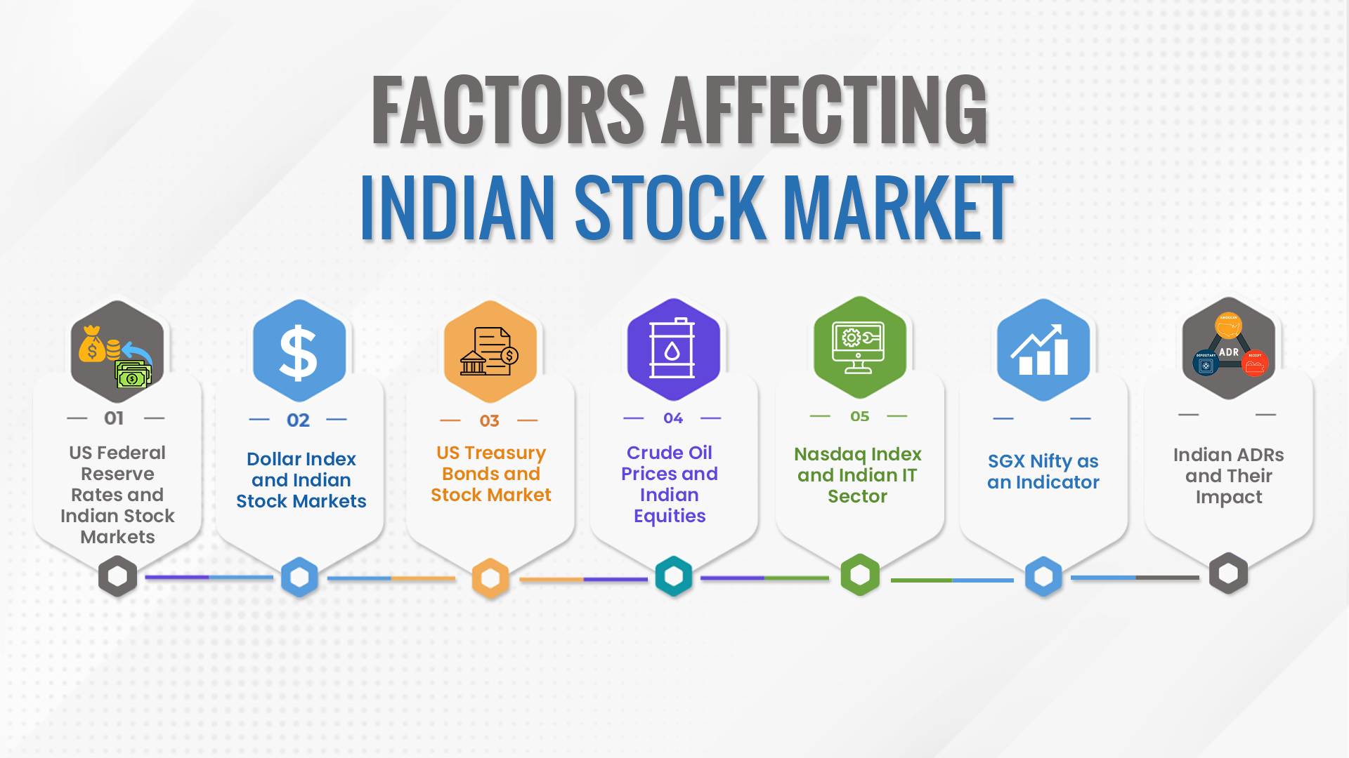 What-are-the-factors-affecting-Indian-Stock-markets
