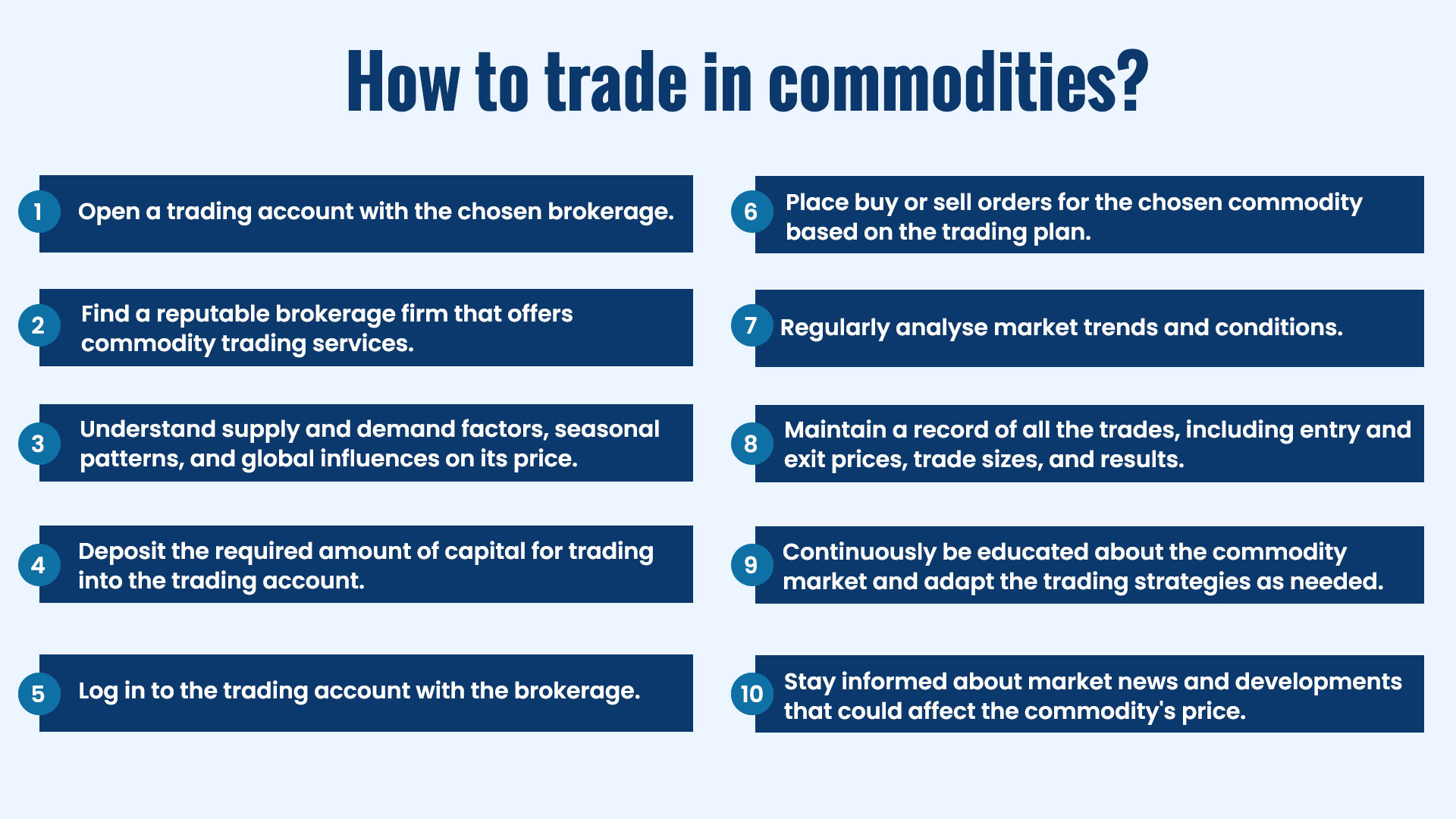 What is commodity trading and how does it work