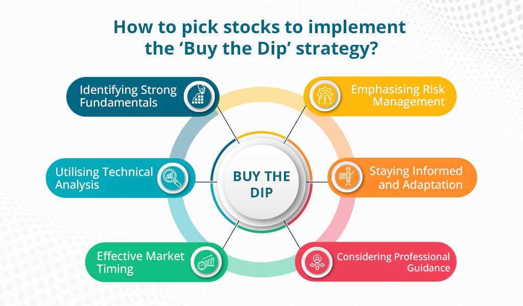 How to pick stocks to implement the ‘Buy the Dip’ strategy?