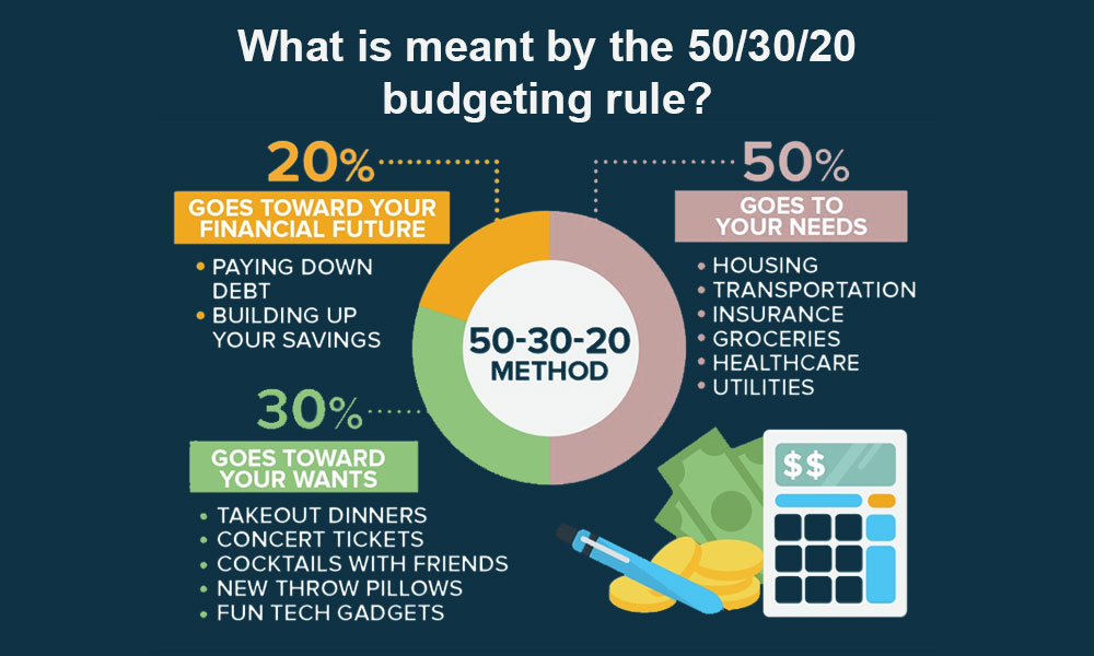 What is meant by the 50/30/20 budgeting rule?