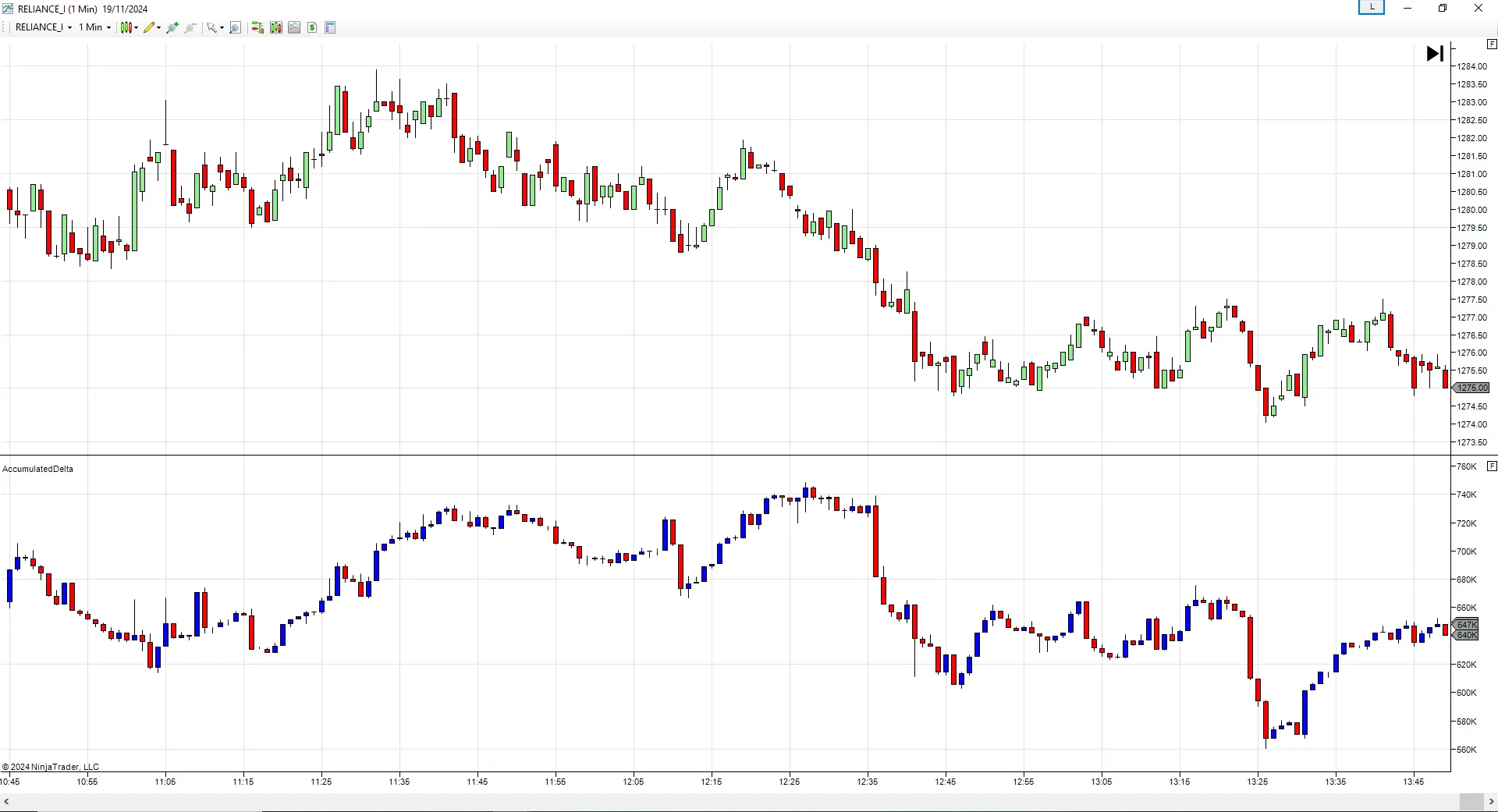 Delta Divergence and Accumulated Delta