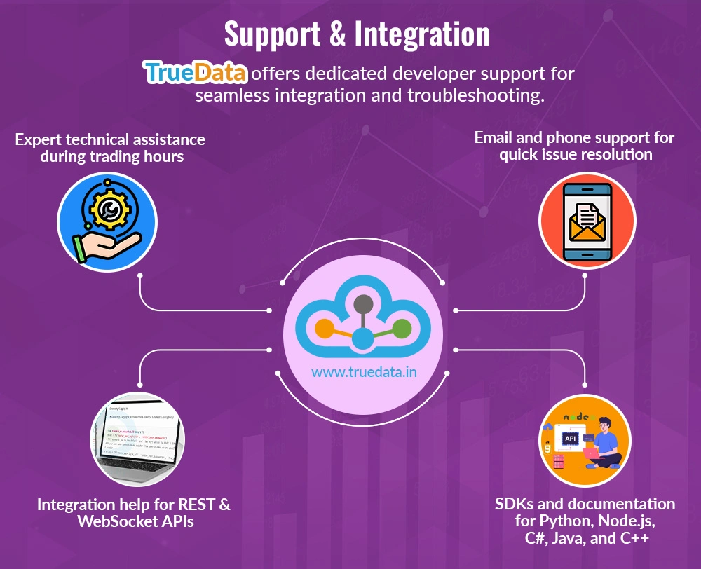 Support & Integration Support & Integration