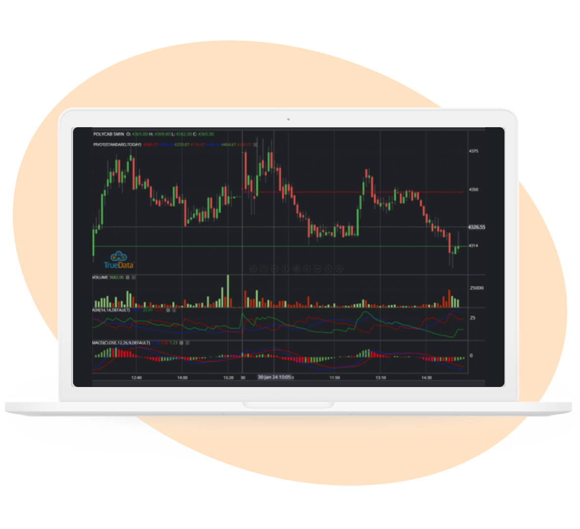 Real-time Charting Library