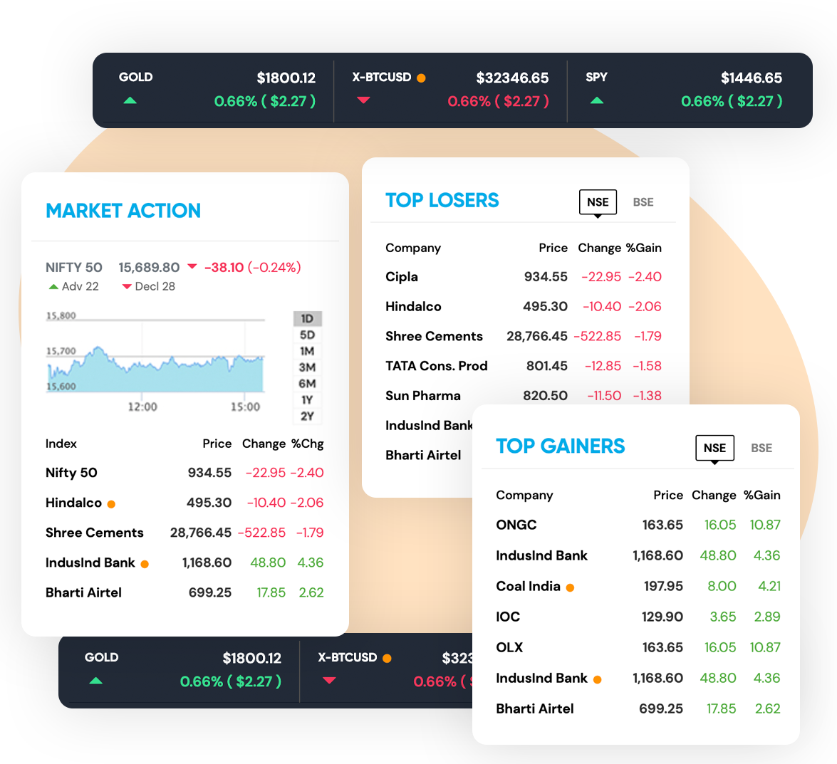 Market Action Widget 