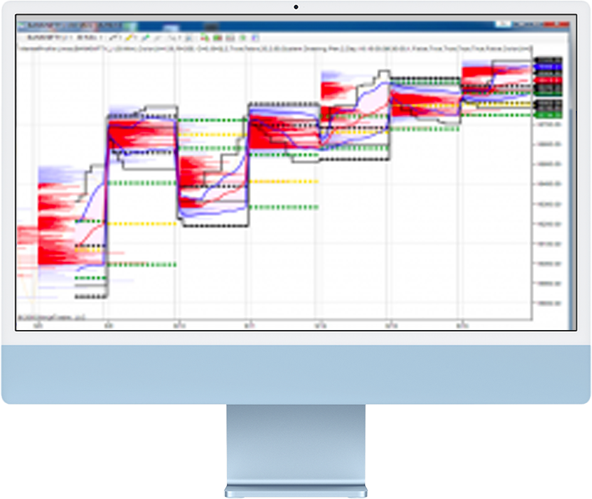 Powerful Indicators for Market Insight