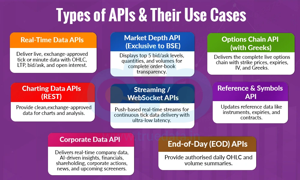 Types of APIs & Their Use Cases Types of APIs & Their Use Cases