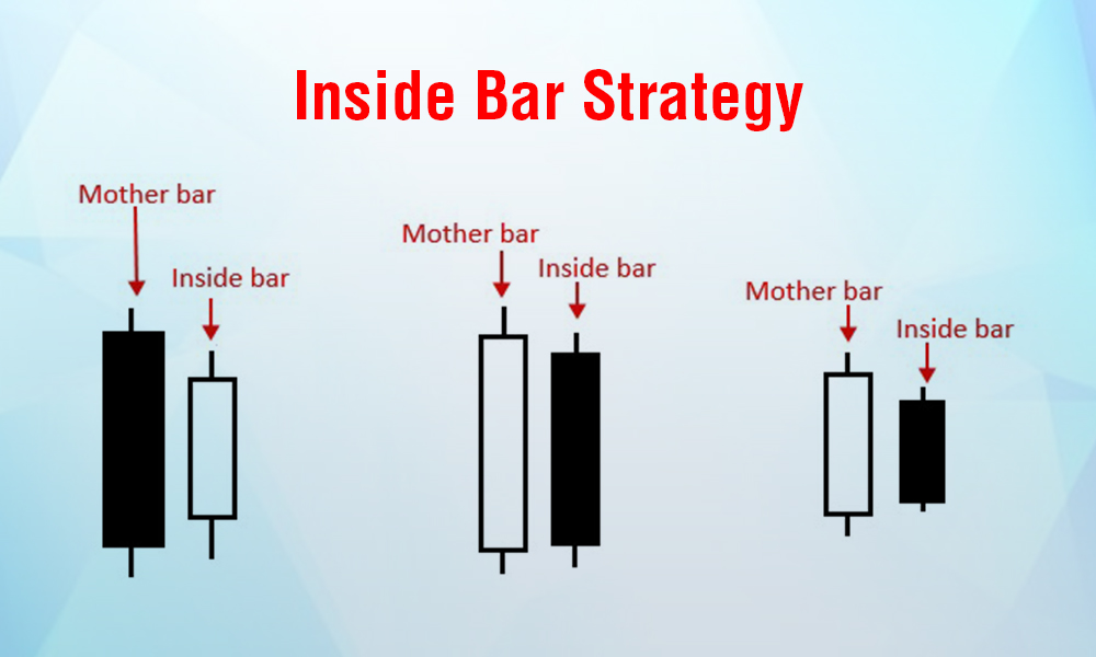 Inside bar trading strategy