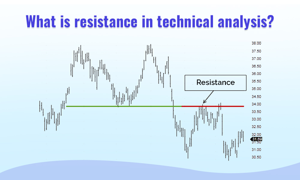 What is resistance in technical analysis?