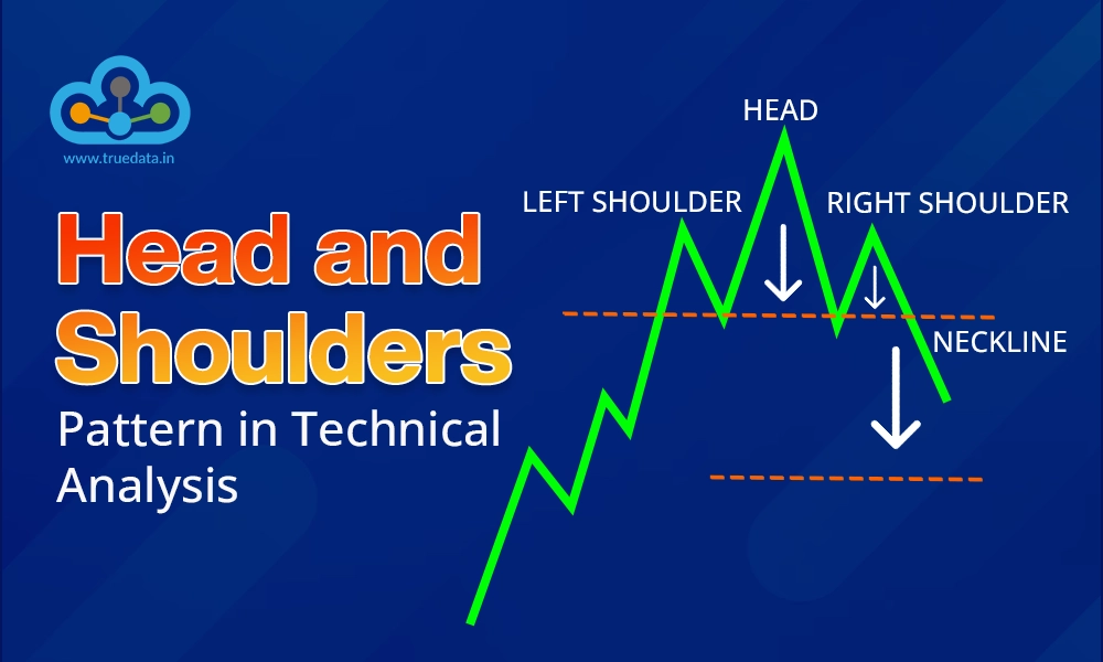 Trading Strategies / Indicators