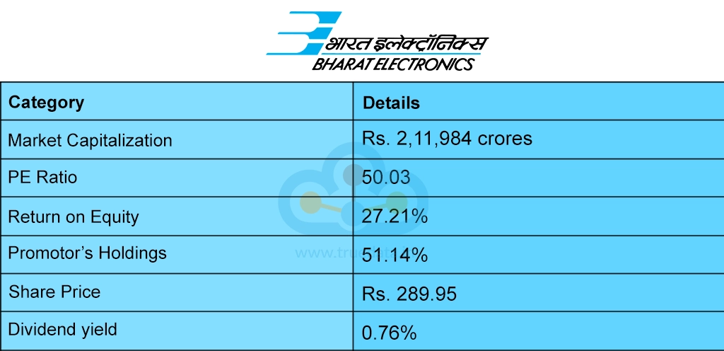 Bharat Electronics Ltd.