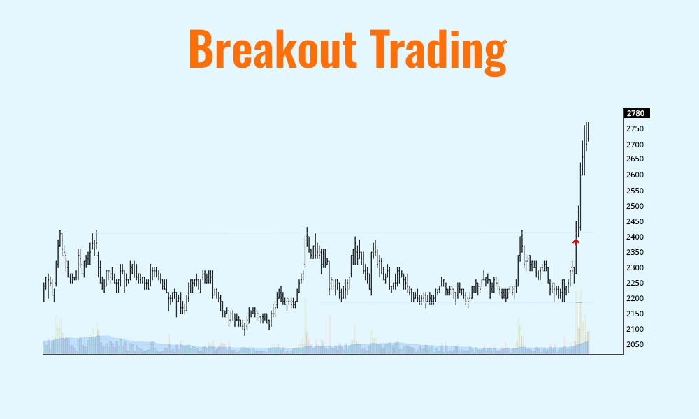 Breakout Trading Breakout Trading