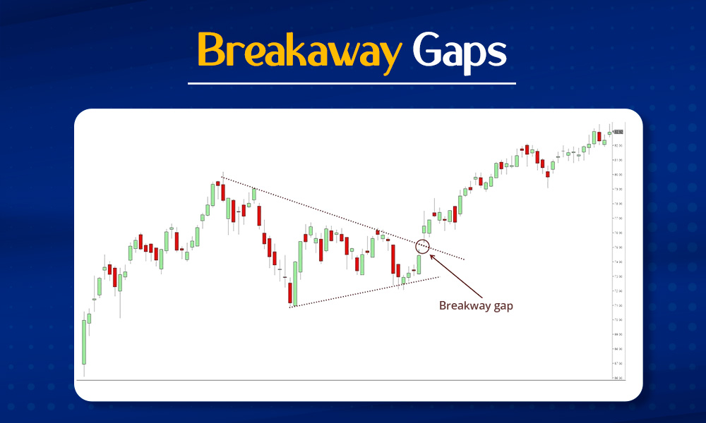 Breakaway gaps