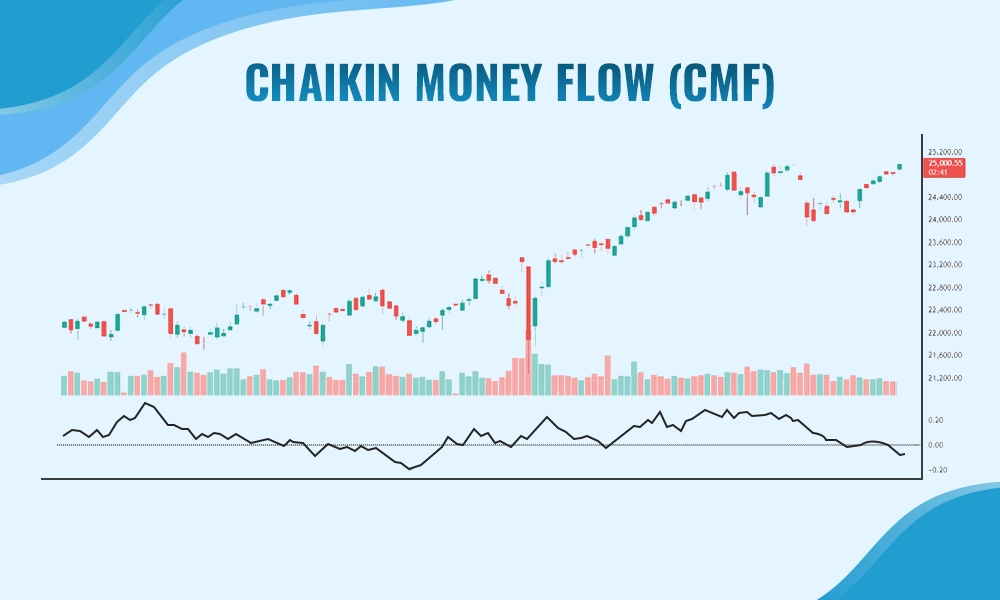 Chaikin Money Flow (CMF)