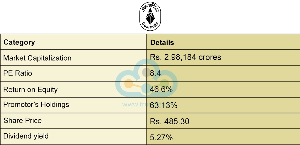 Coal India