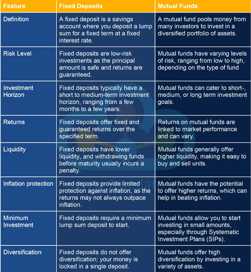 Difference between Fixed Deposits and Mutual Funds