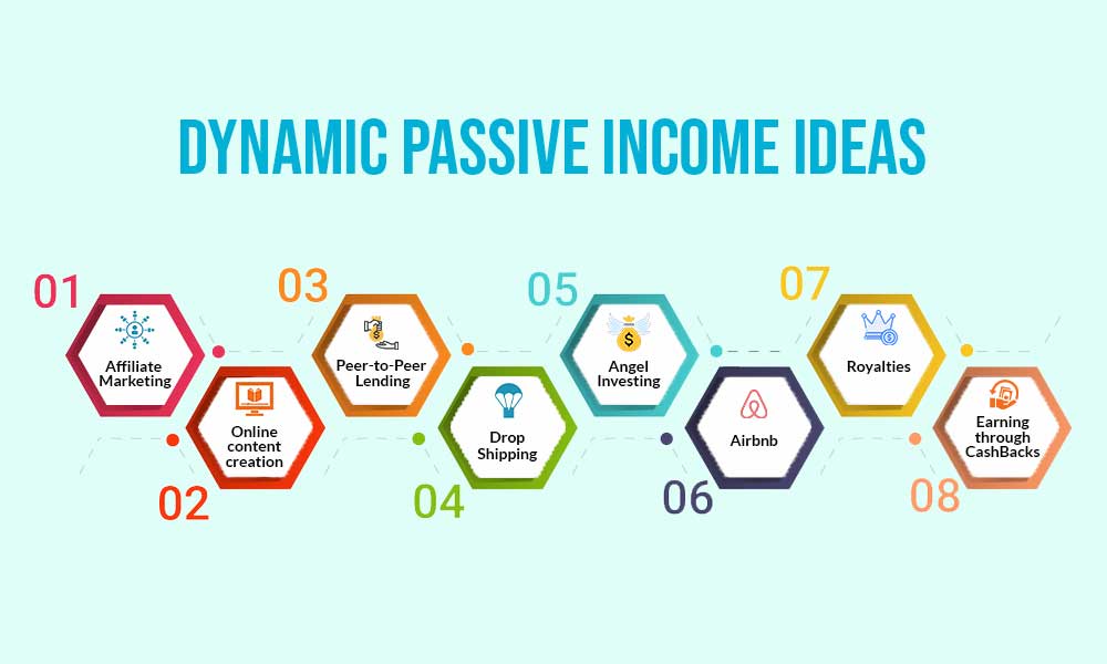 Dynamic passive income ideas