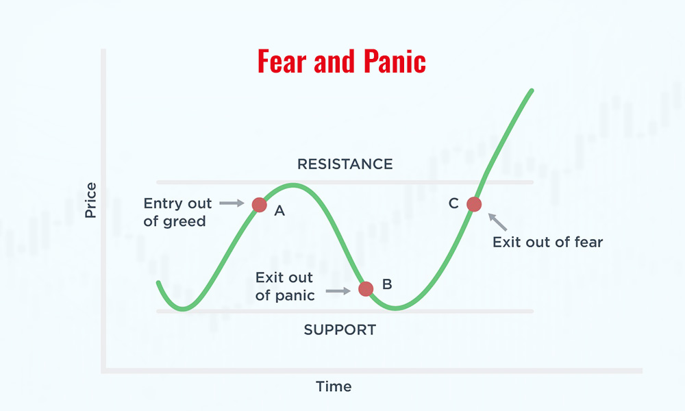 Fear and Panic