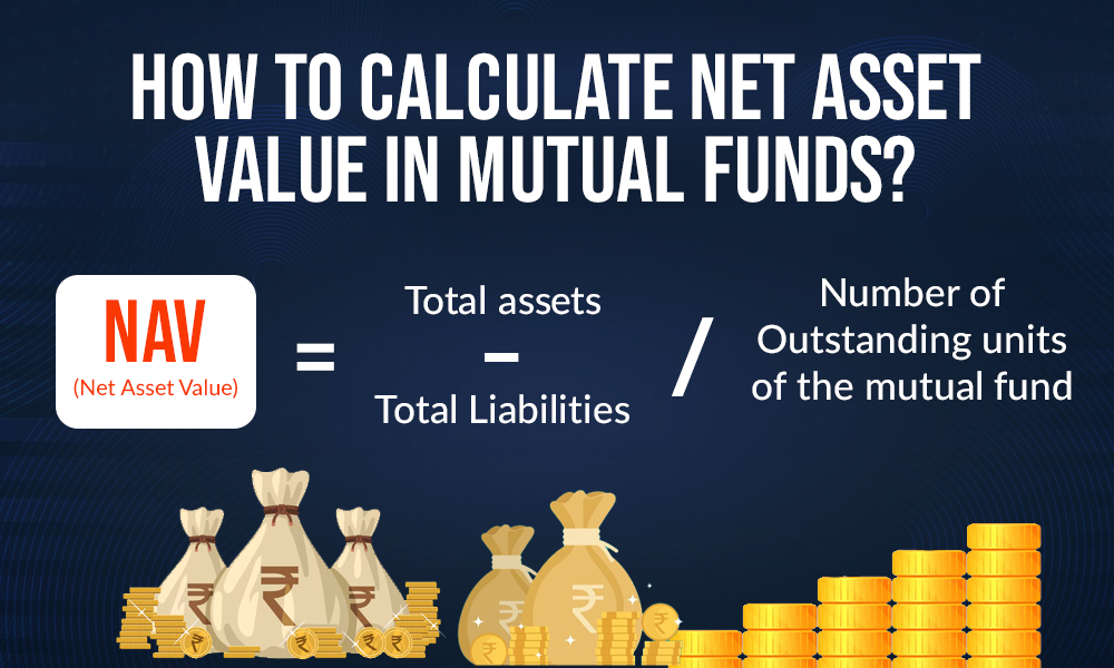 How to calculate Net Asset Value in mutual funds