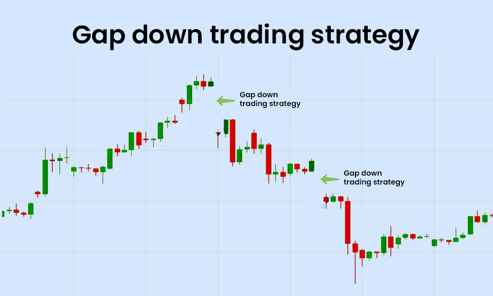 Gap Down Trading Strategy