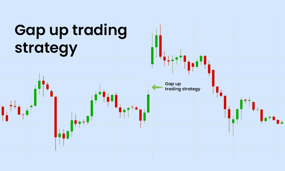 Gap Up Trading Strategy