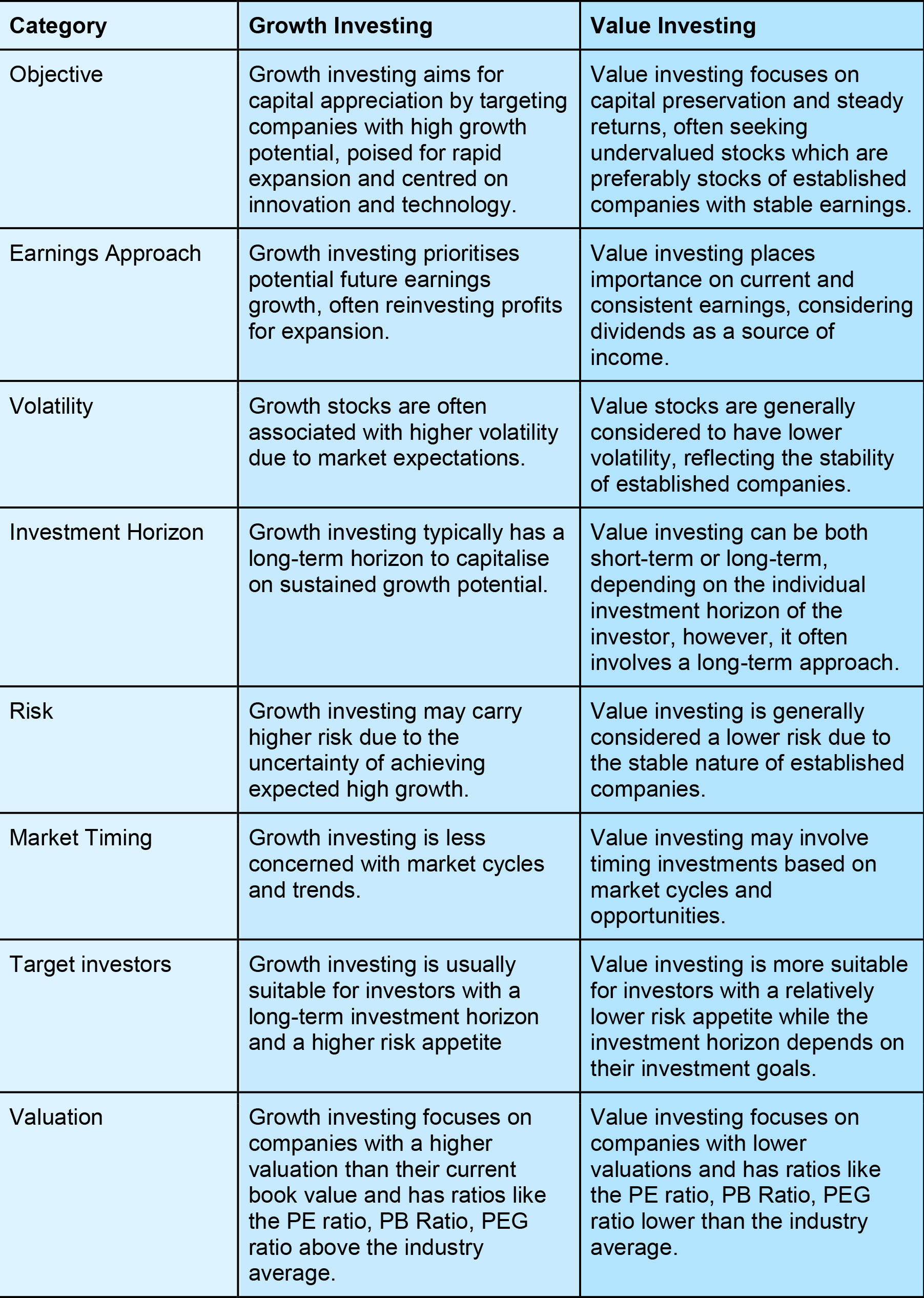 key differences between growth investing and value investing