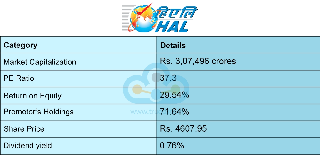 Hindustan Aeronautics Limited 