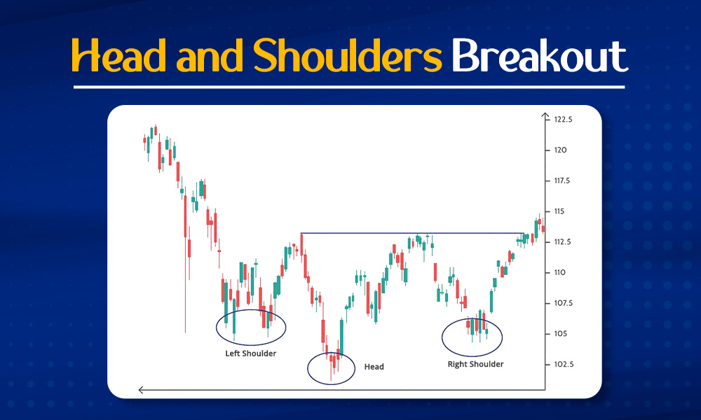 Head and Shoulders Breakout