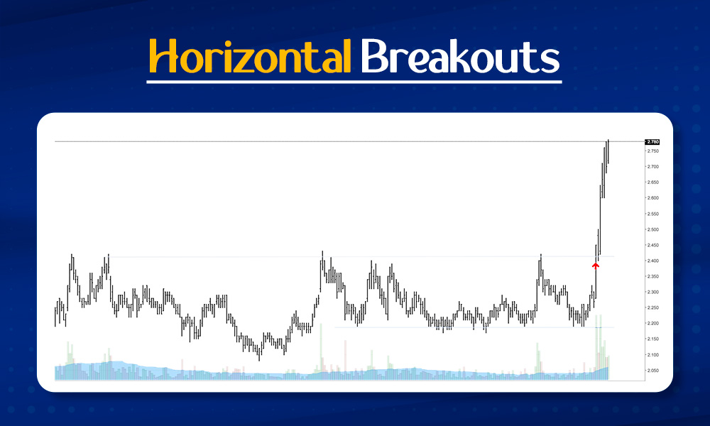 Horizontal Breakouts