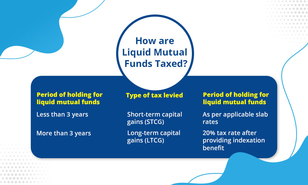 What is a liquid mutual fund?