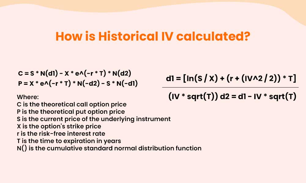 How historical IV Calculated