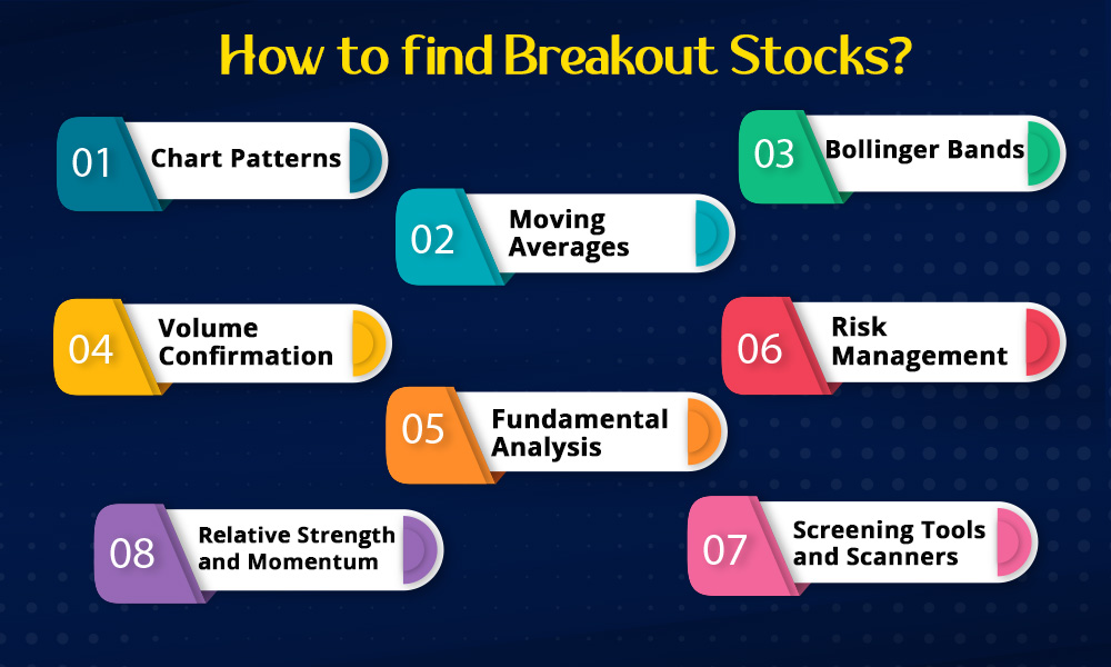 How to find breakout stocks