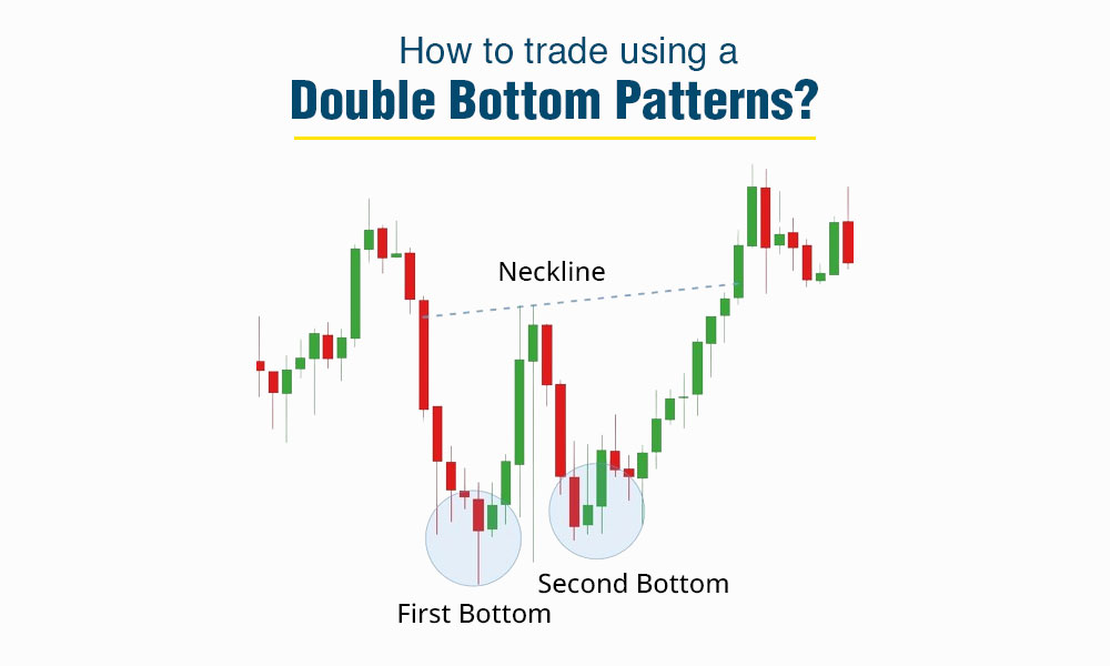 How to Trade with Double Bottom Patterns