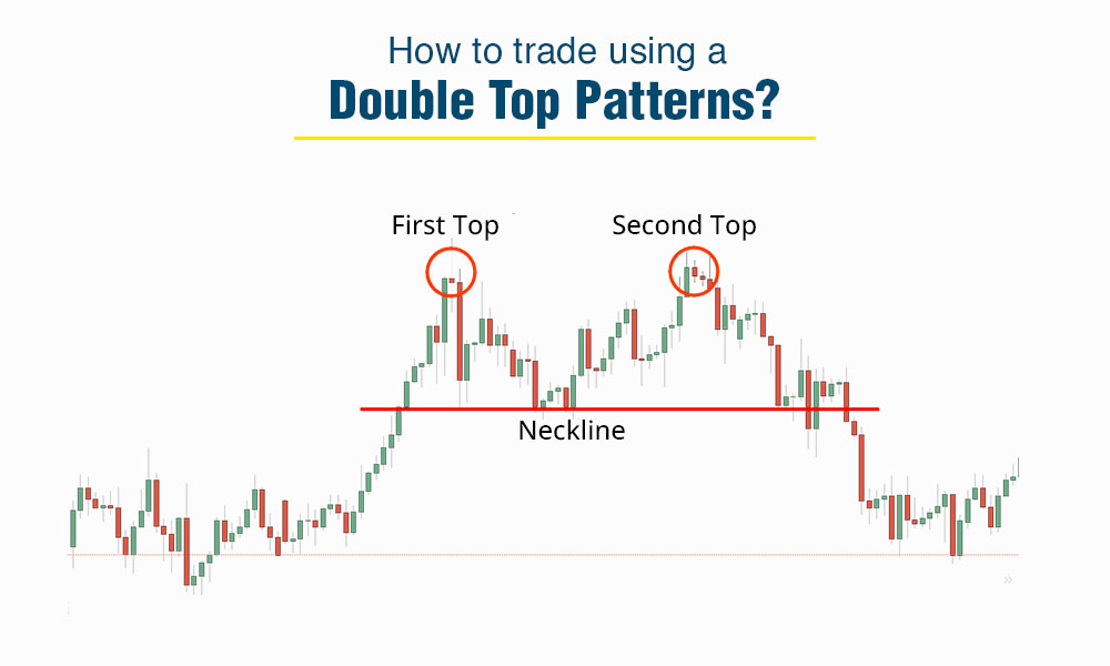 How to Trade with Double Top Patterns