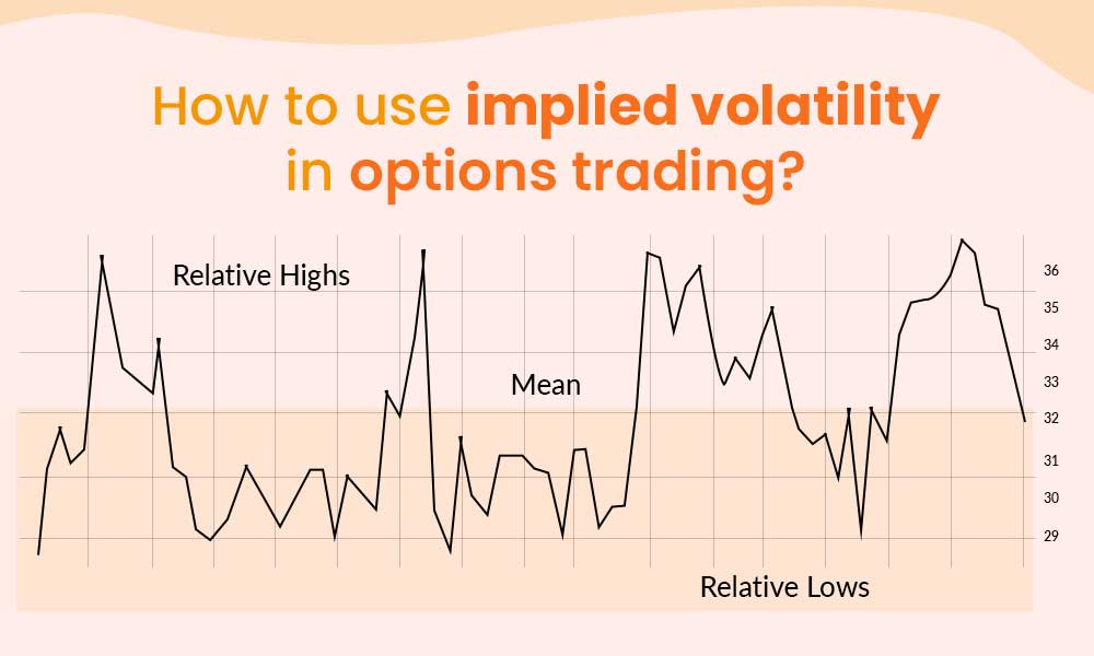 What is Implied Volatility in Options