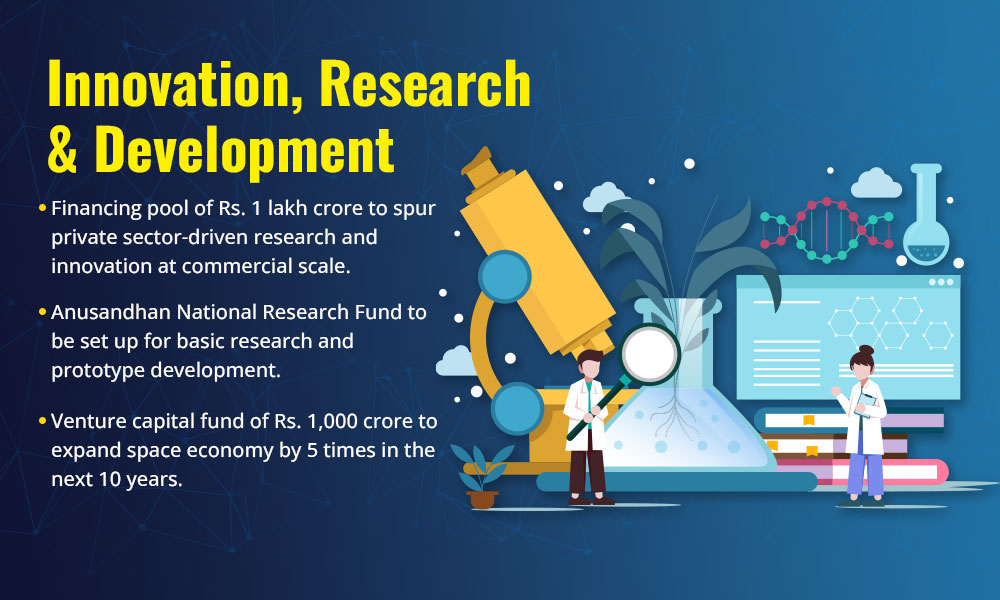 Innovation, Research & Development