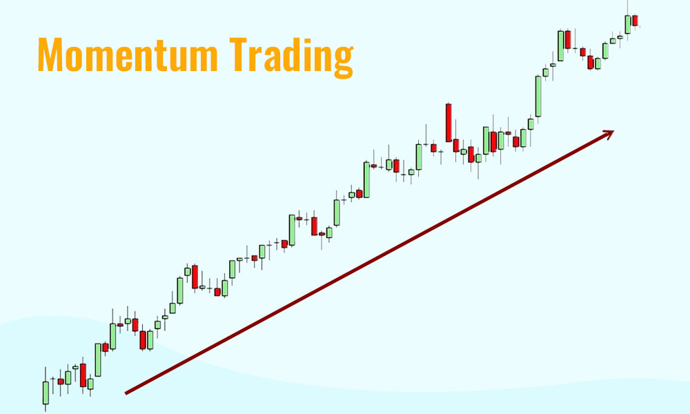 Momentum Trading Strategy