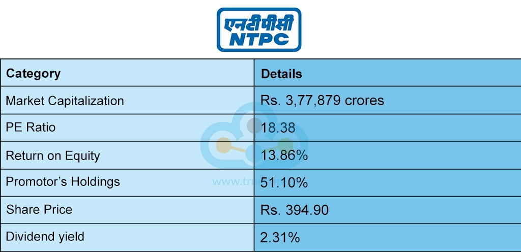 NTPC