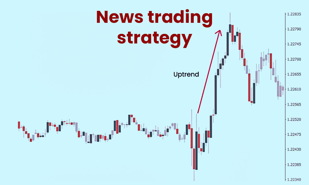 News Trading Strategy