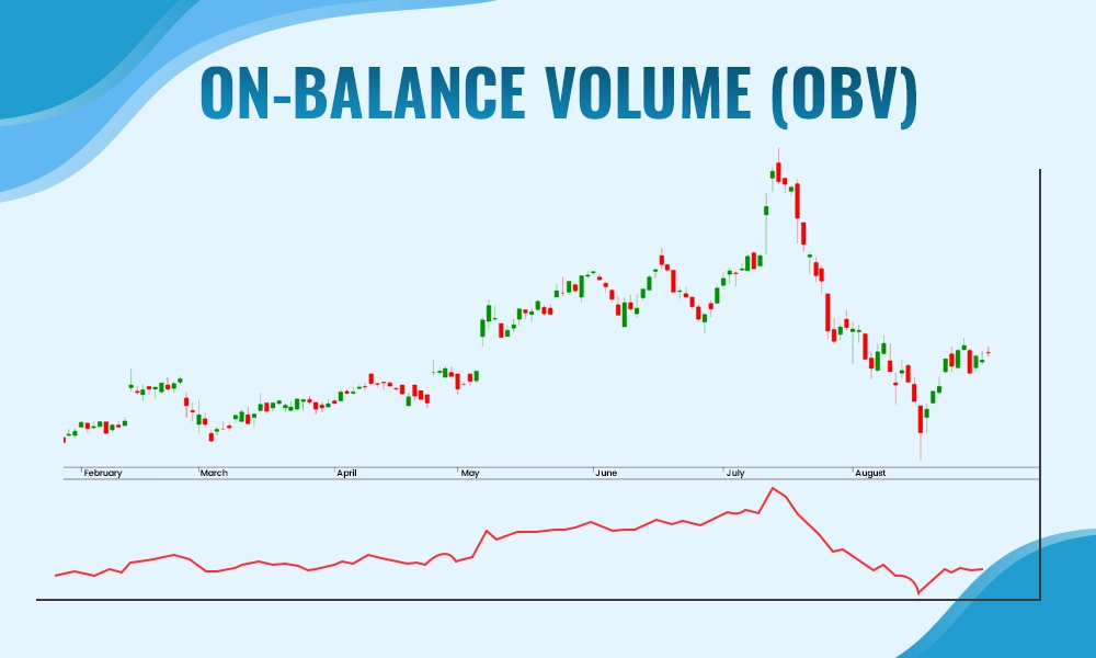 On-Balance Volume (OBV)