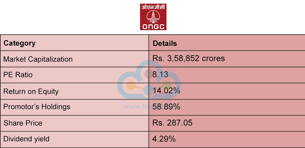 ONGC