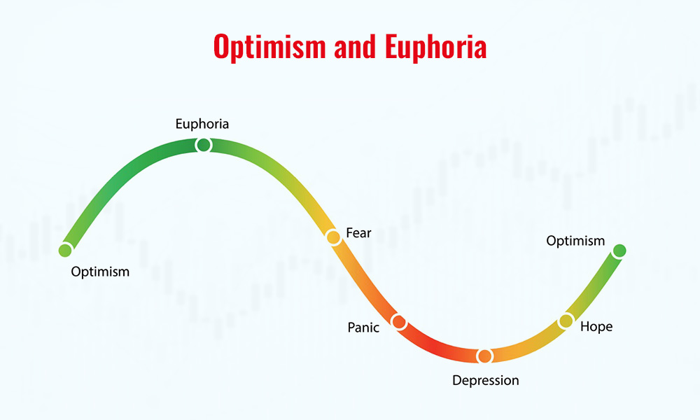 Optimism and Euphoria